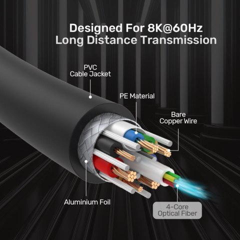 Unitek kabel, przewód optyczny HDMI 2.1 AOC 8K 60Hz/4K 120Hz 20m, 48Gbps